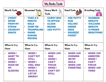 Sensory Diet Development chart example